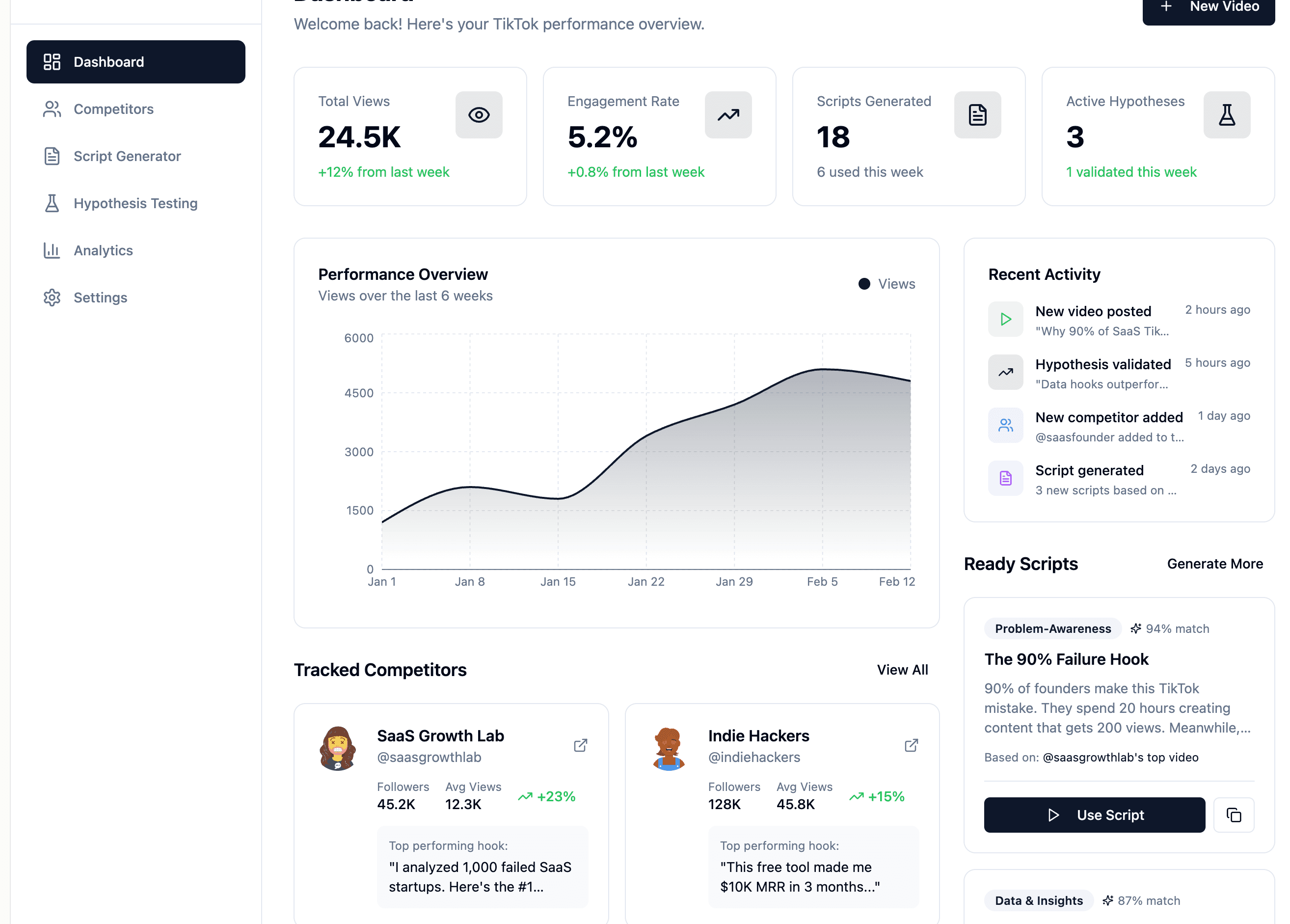 VIRALITYFACTOR - Data-driven TikTok content platform